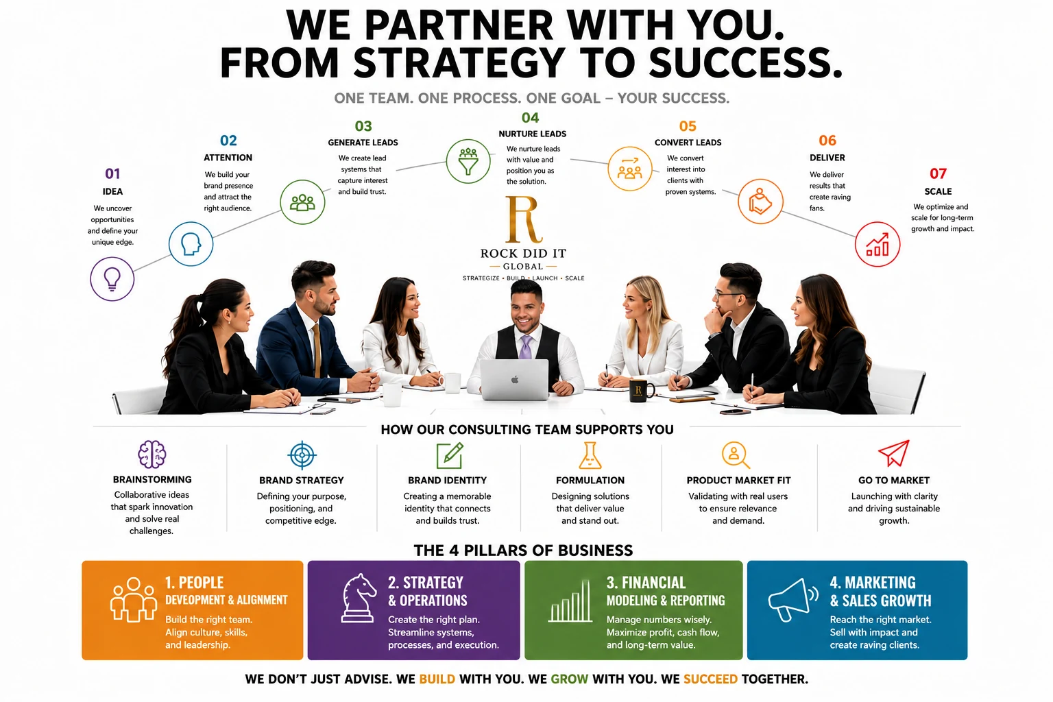 We partner with you from strategy to success